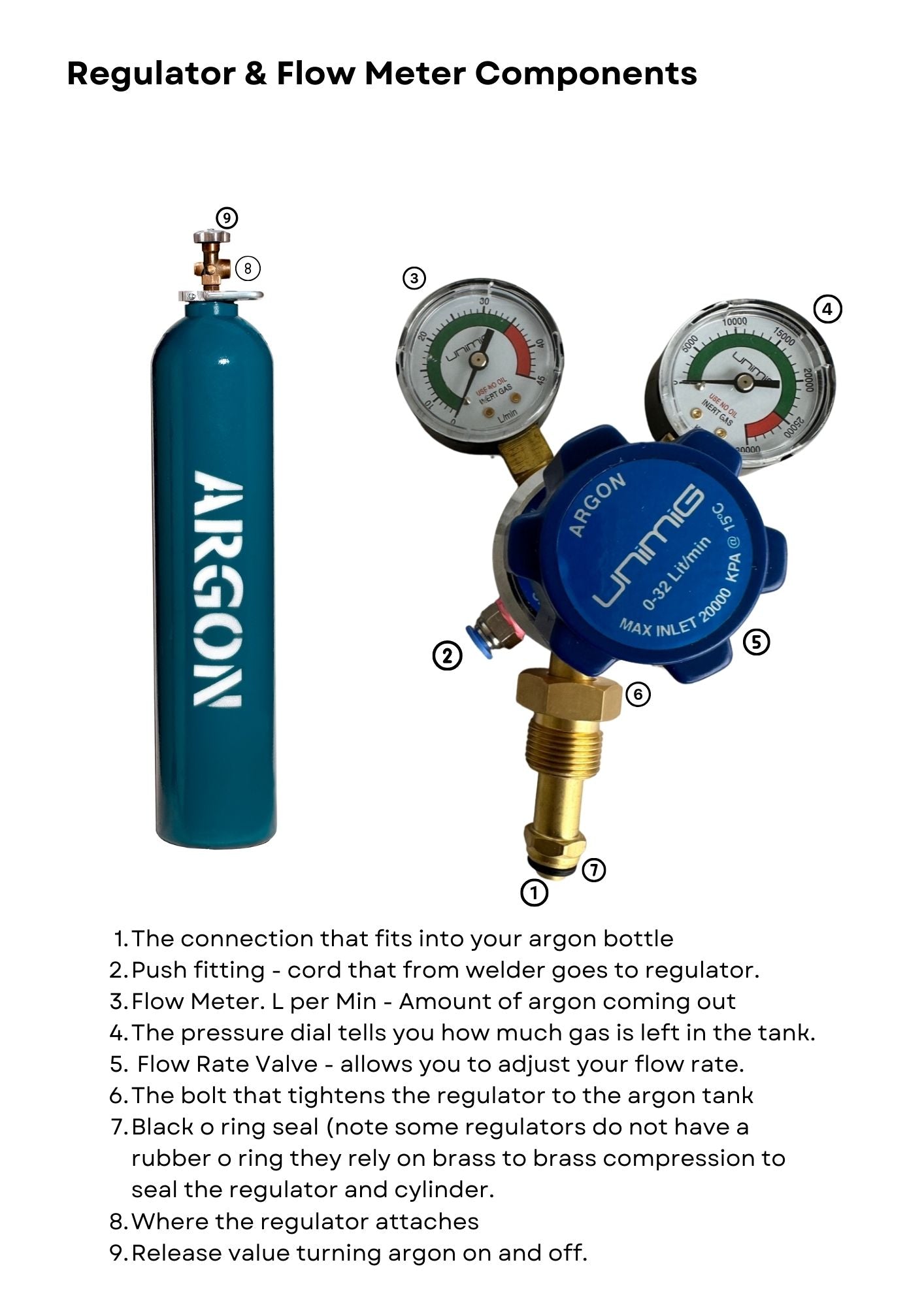 Argon Regulator