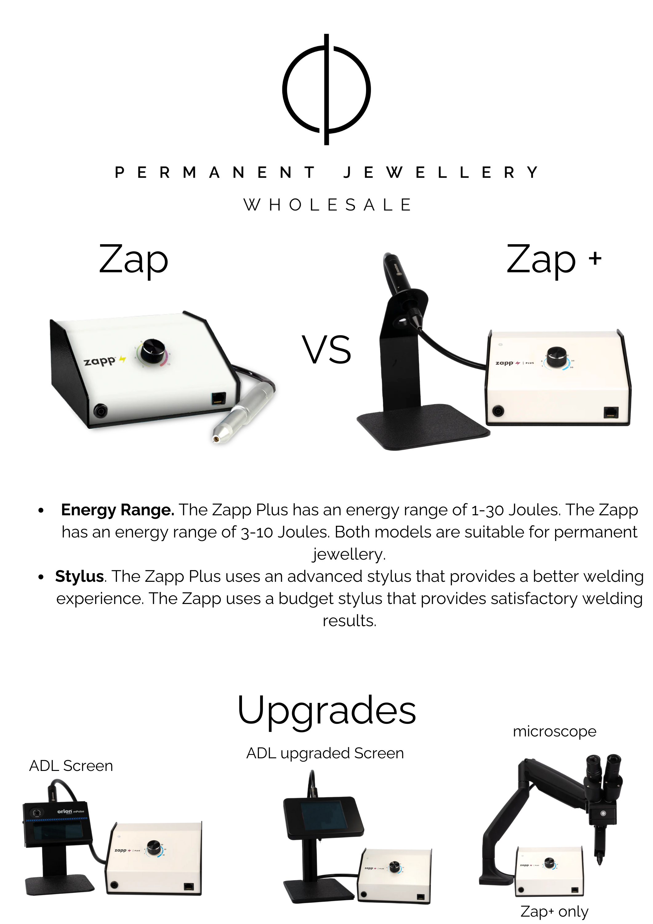 PJ BOX - LEARN PERMANENT JEWELLERY & STARTER KITS