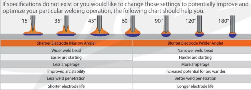 Tungsten Sharpener & Guide