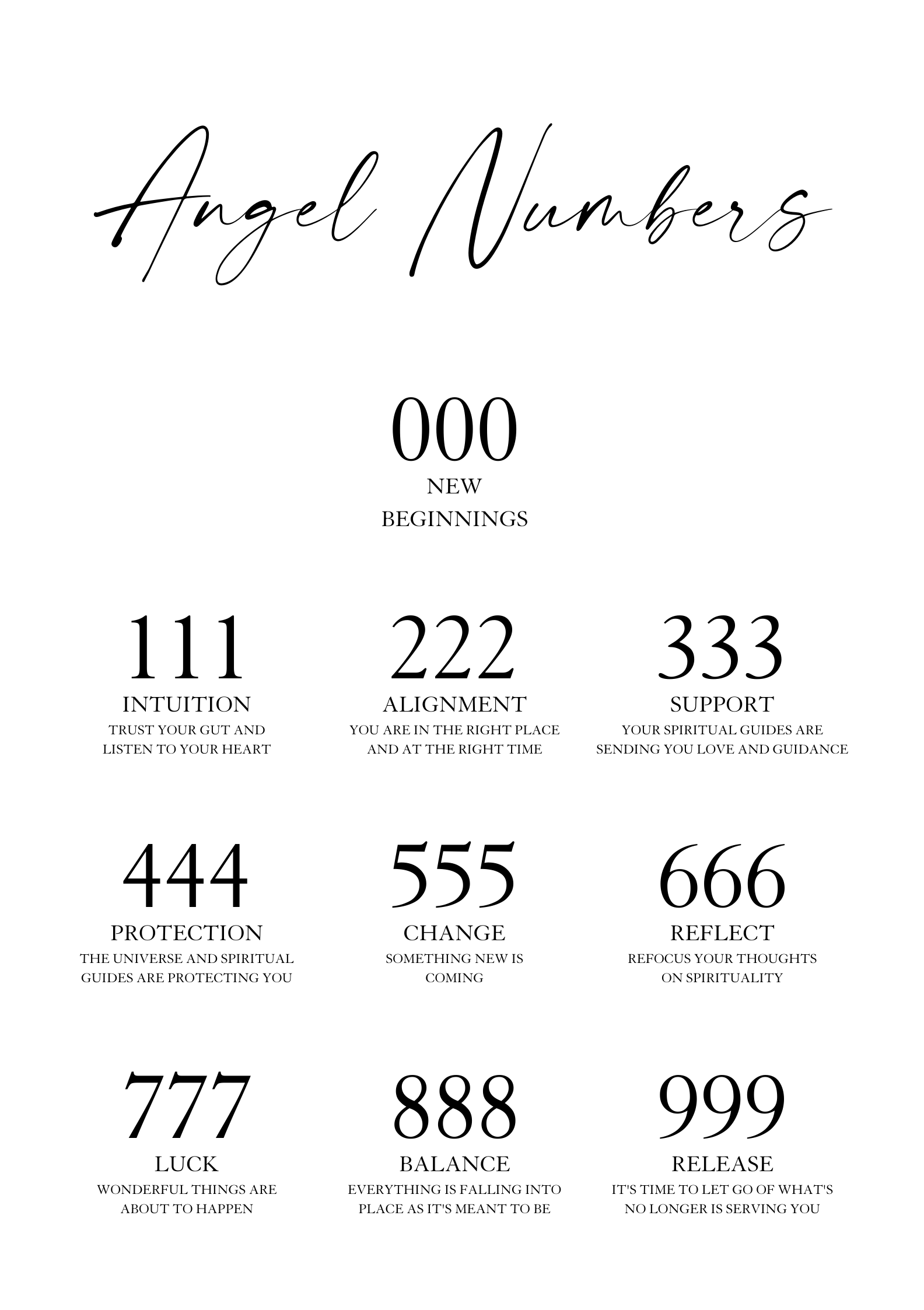 Old English angel Number Charm